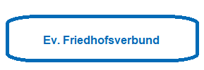 Ev. Friedhofsverbund