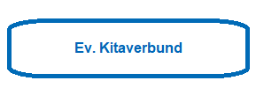 Ev. Kitaverbund